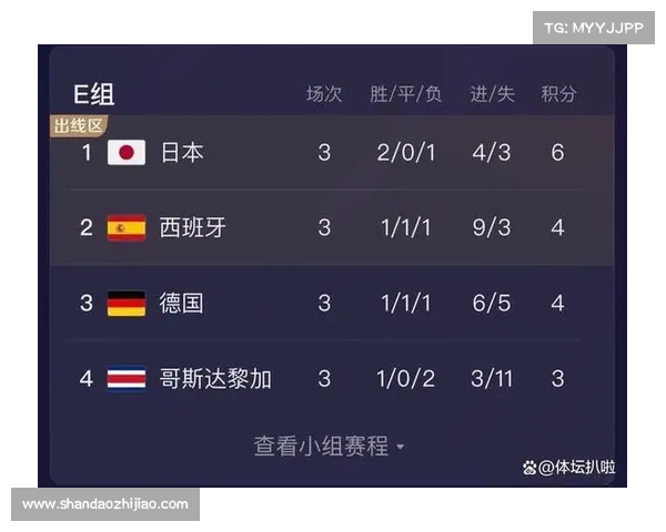 留洋人数差距折射韩国与日本足球实力差异分析 留洋人数差距折射韩国与日本足球实力差异分析